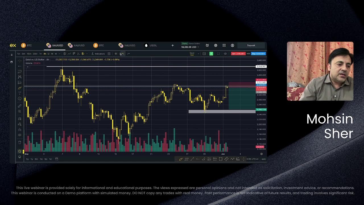 Weekly Market Trends with Mohsin Sher