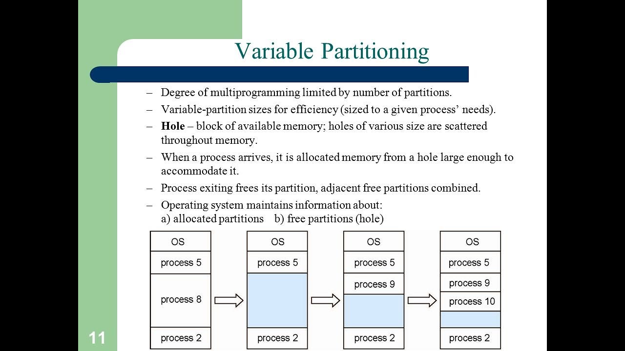 4- Variable Partitioning(or dynamic Partitioning)