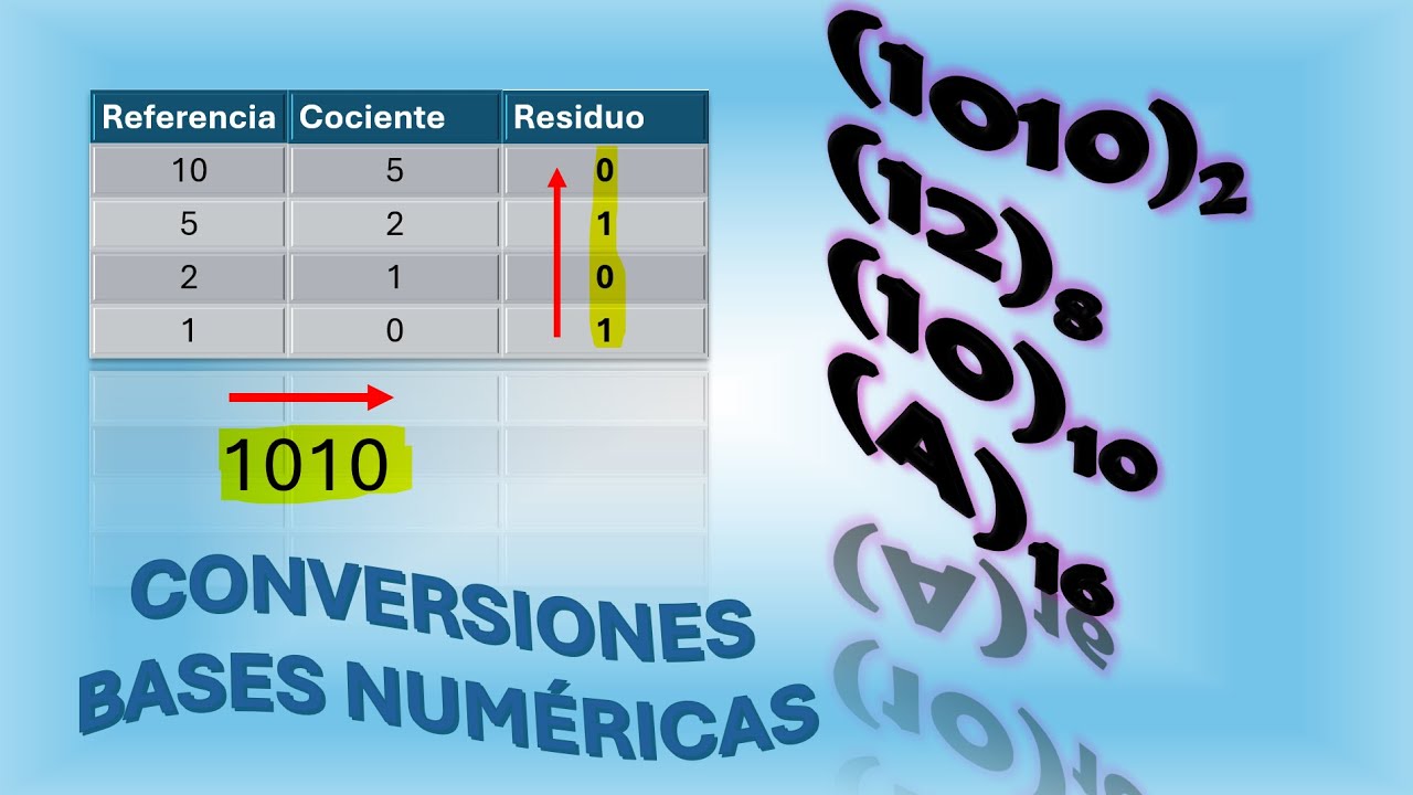 ¡Suma en Código BCD Paso a Paso! 📊🔢 Ejemplo Claro y Fácil
