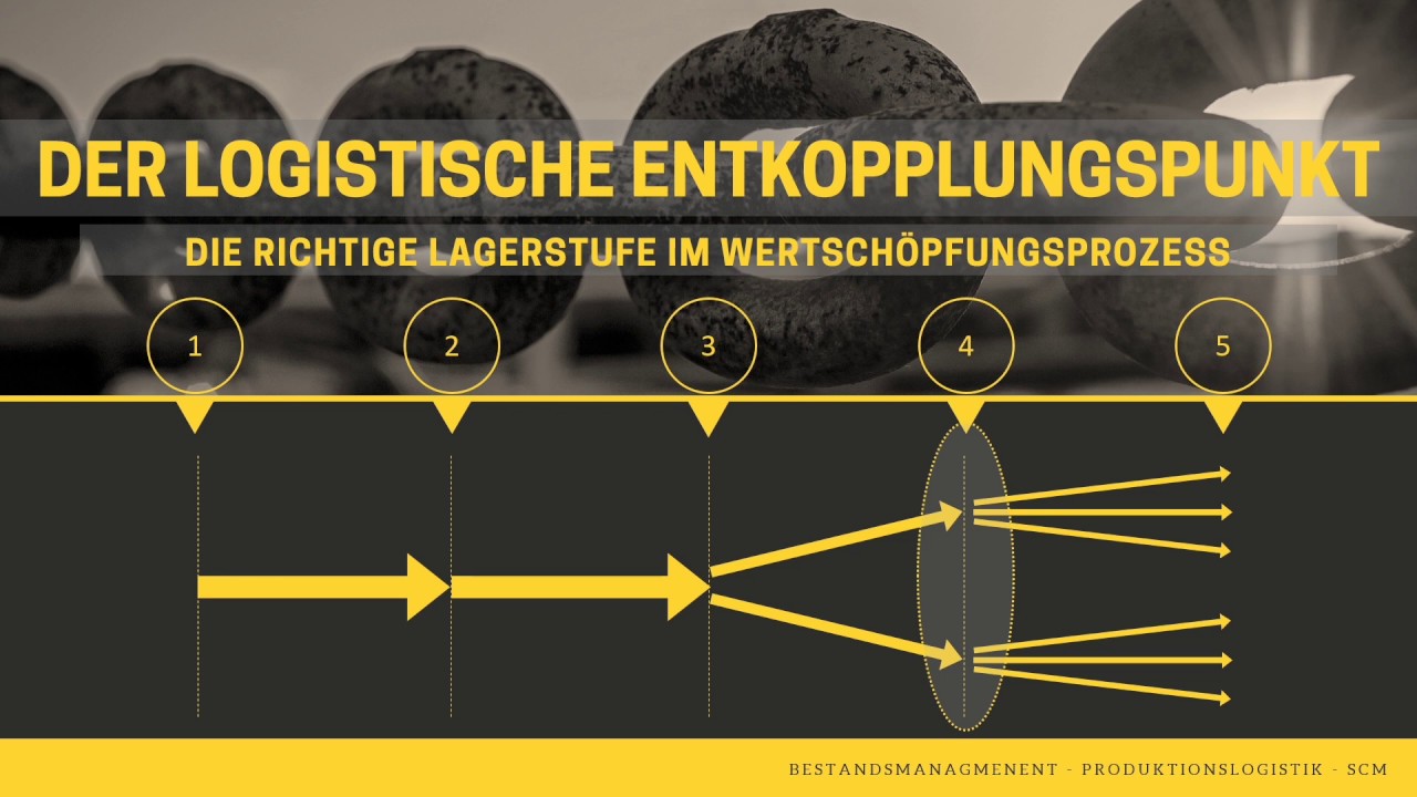 Logistischer Entkopplungspunkt