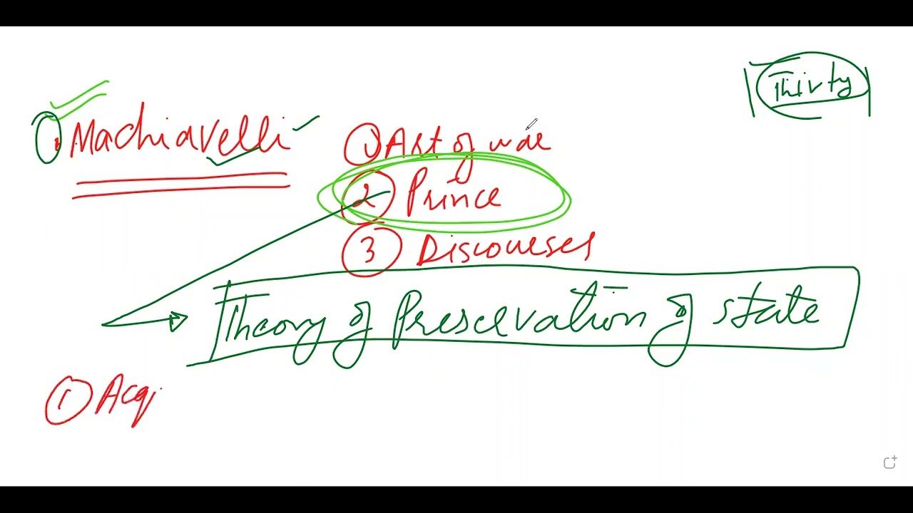 Political Science Lecture#02| Machiavelli & Montesquieu|Adil Riaz Gondal