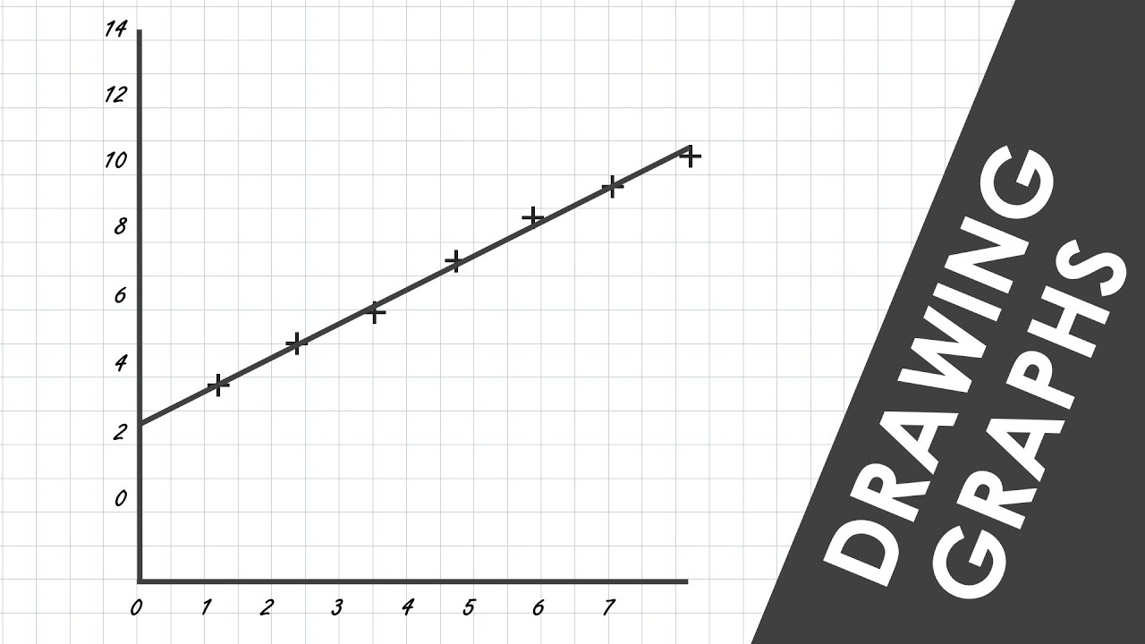 How to Plot Data - GCSE Physics