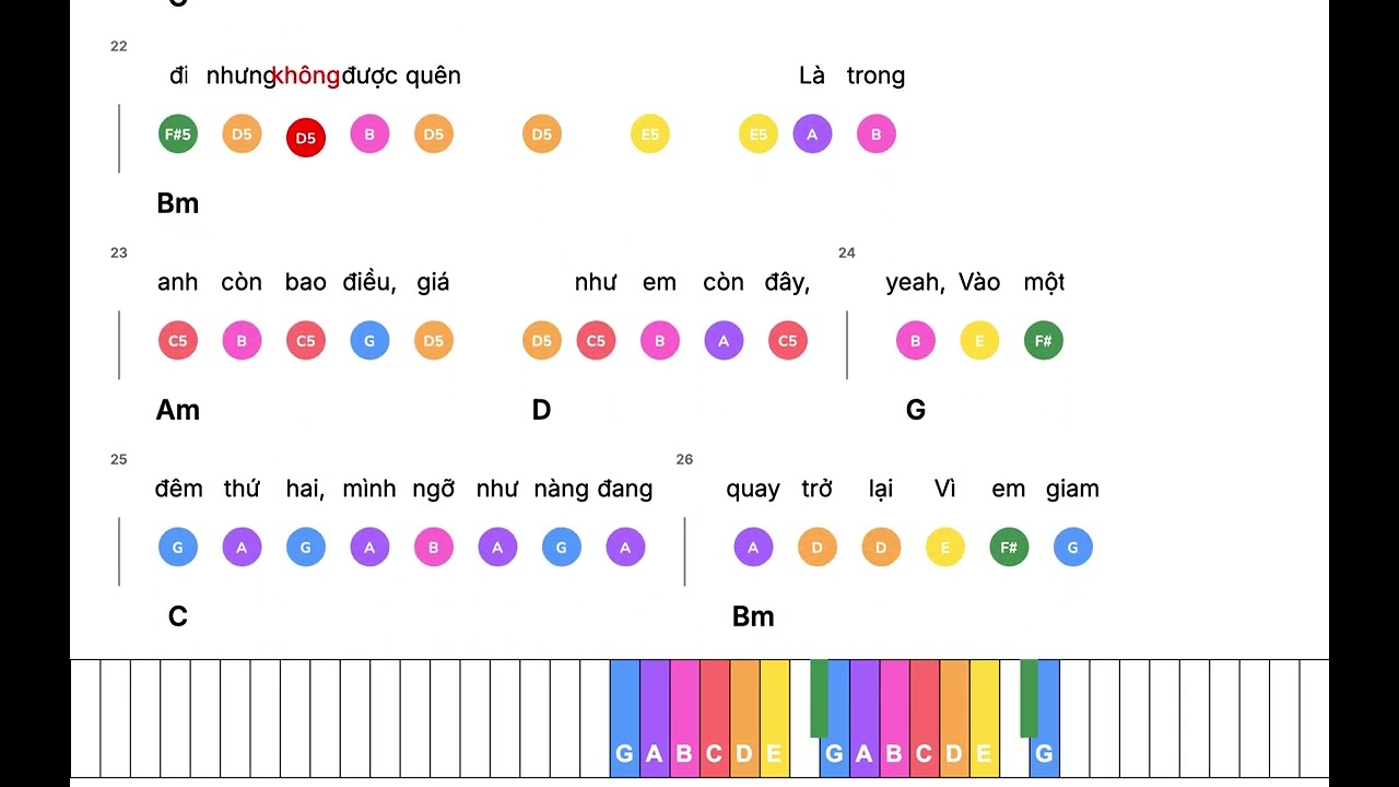Từng quen – Piano Cực Dễ Cho Người Mới | Dạy Theo Nốt Màu