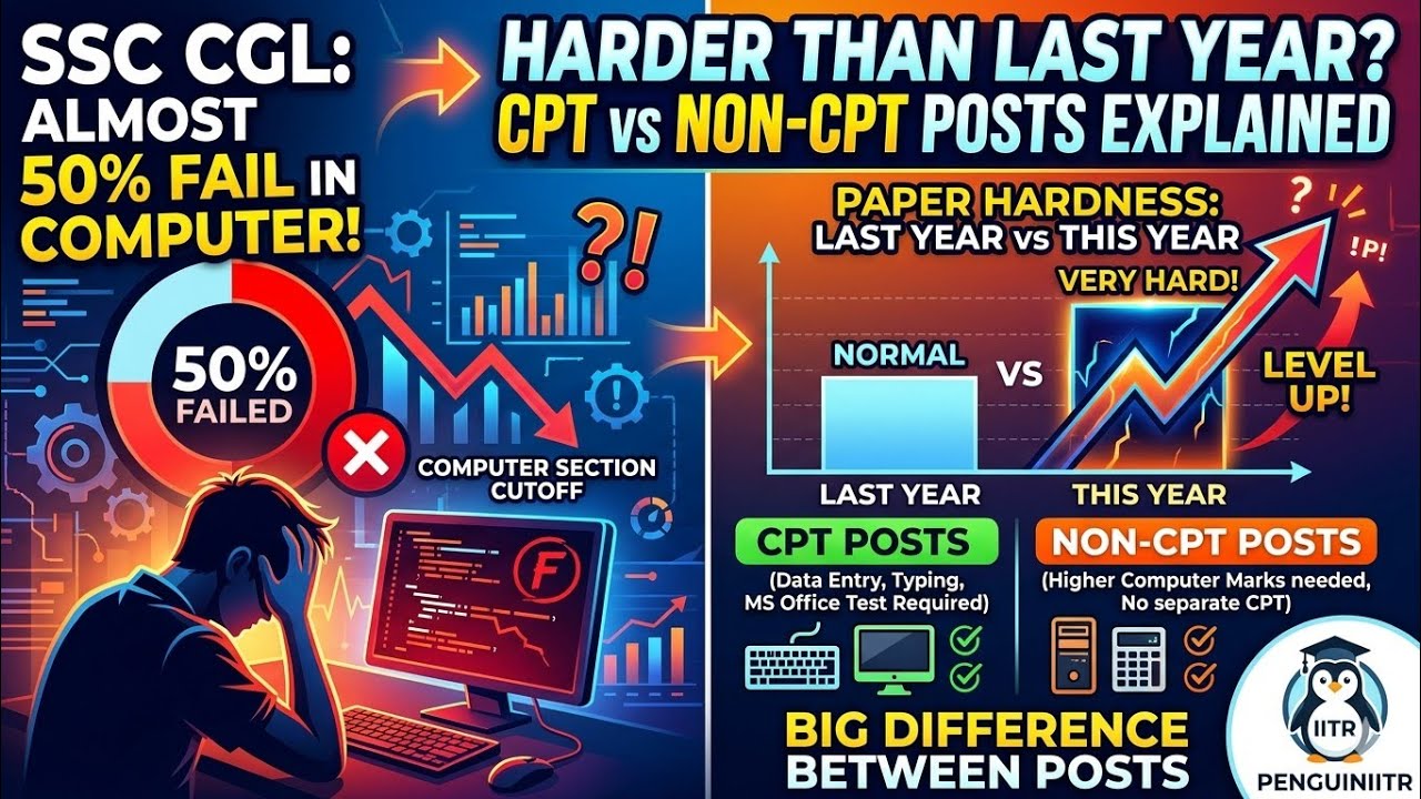SSC CGL MAINS 2025 Computer 50% fail | CPT vs Non-CPT| WRONG QUEST |Review by UPSC CAPF INTERVIEWEE