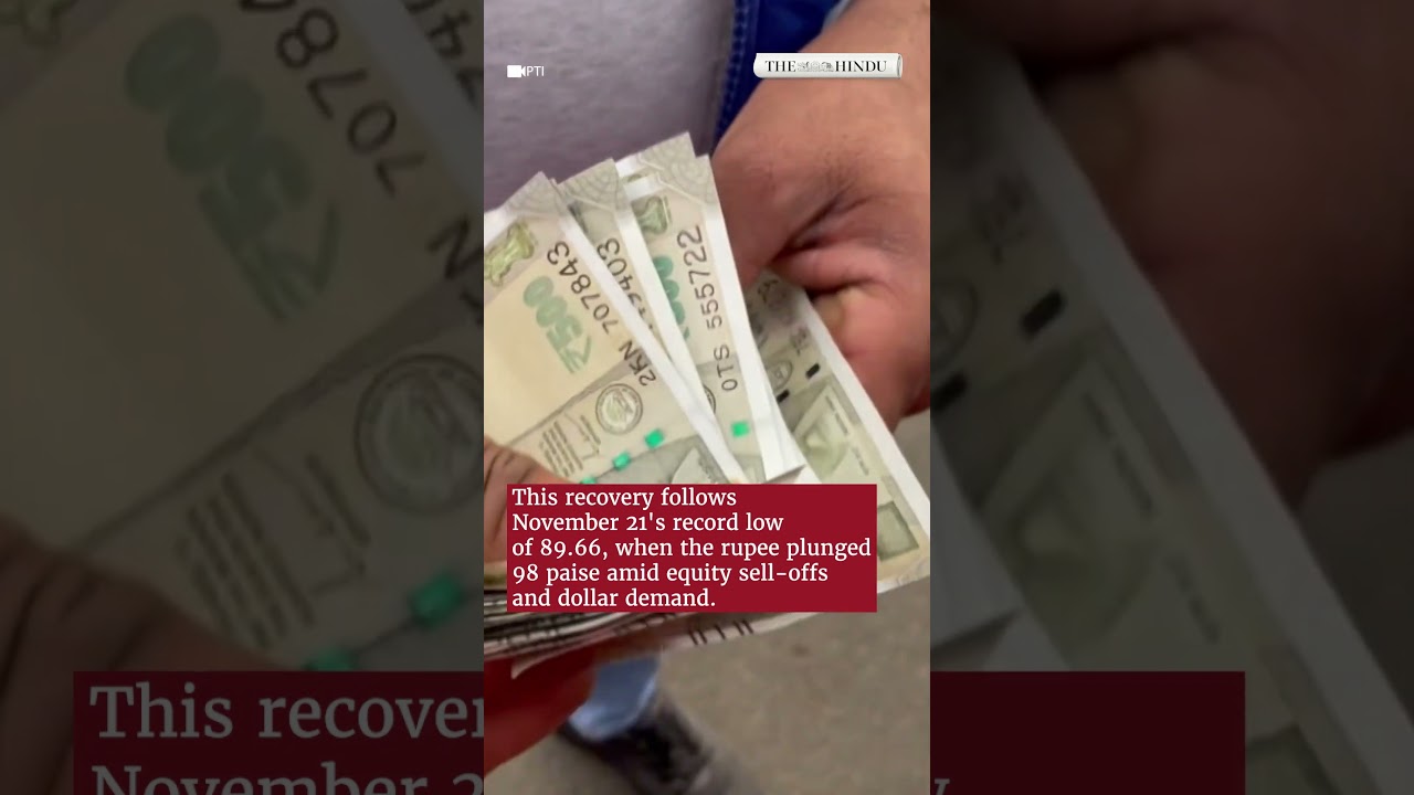 Rupee rebounds 46 paise after record low, ends at 89.20 against the US dollar