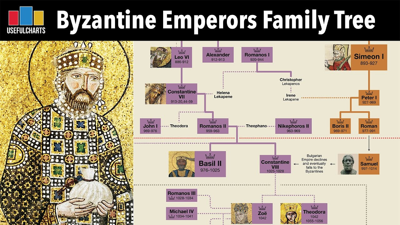 Byzantine Emperors Family Tree