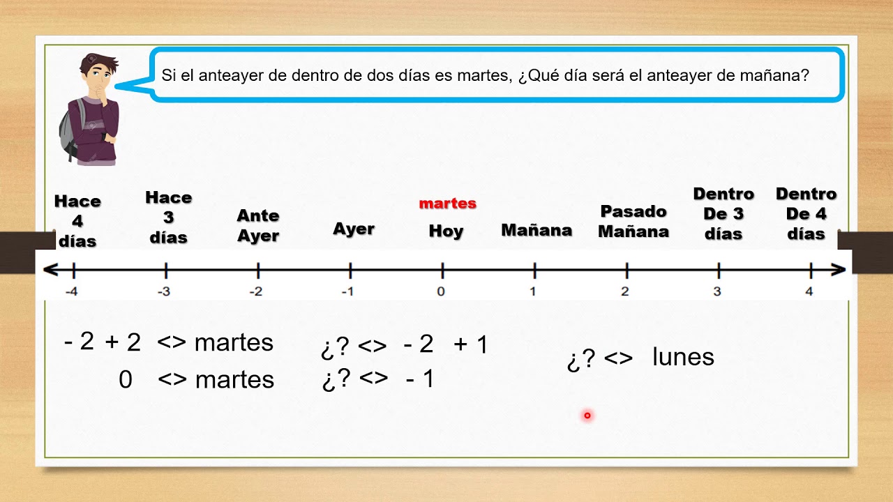 Relaciones de tiempo