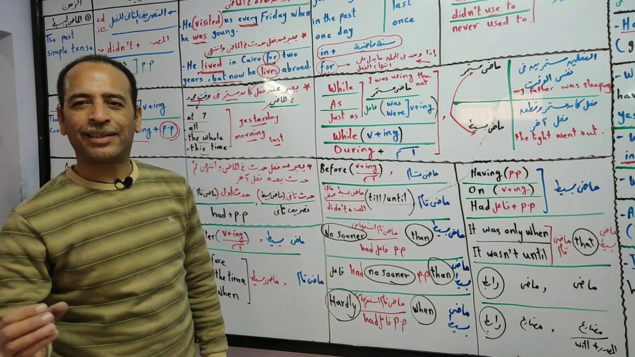 Unit (1) grammar Mr. Salem  مراجعة قواعد الوحدة الاولي ثالثة ثانوي