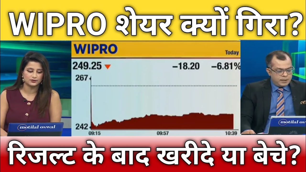 Wipro share क्यों गिरा क्या करें?, wipro share latest news, wipro share anelysis, target 