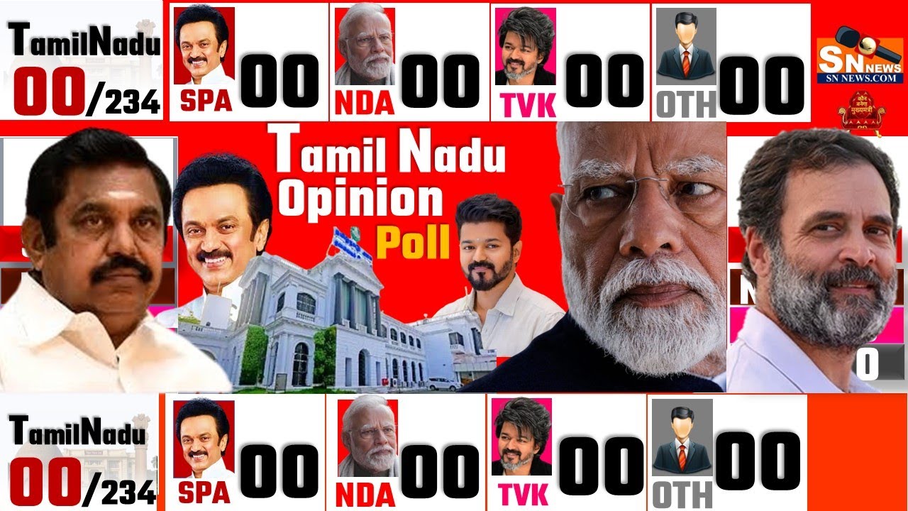 Tamil Nadu 2026: बड़ा सियासी मुकाबला | DMK vs BJP vs Congress | Opinion Poll Stalin vs Modi in Tamil