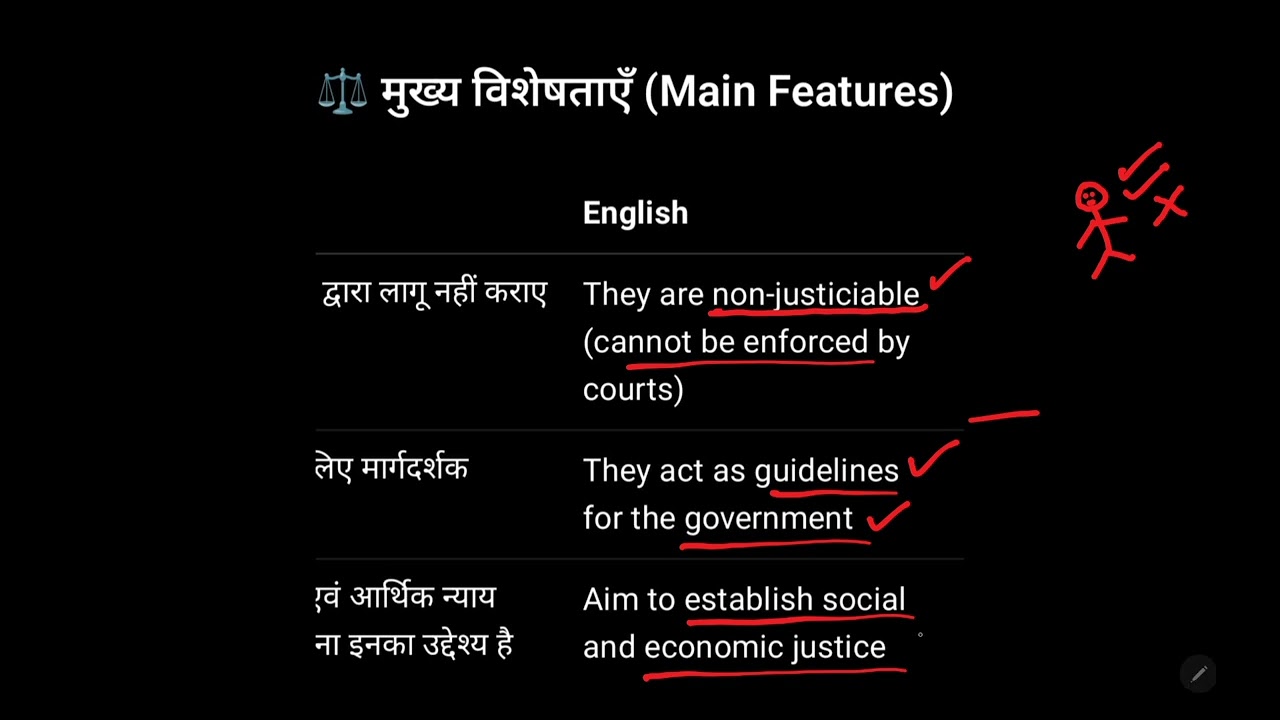 (C-9) Indian constitution DPSP (P-1) राज्य के नीति निदेशक तत्व