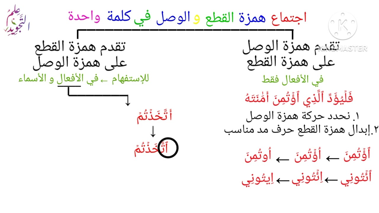 اجتماع همزة الوصل و القطع / الدرس ٢٥ / التجويد ببساطة برواية حفص عن عاصم