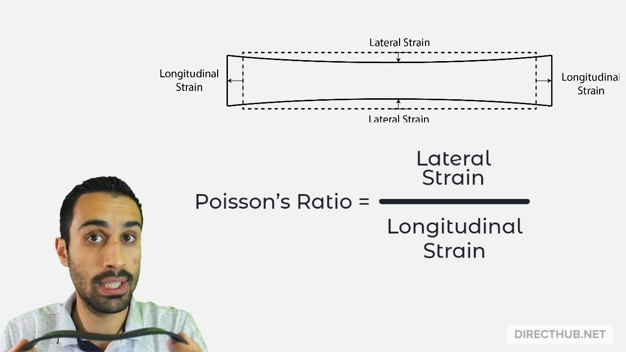 FE Exam Practice - Mechanics of Materials - Poisson's Ratio