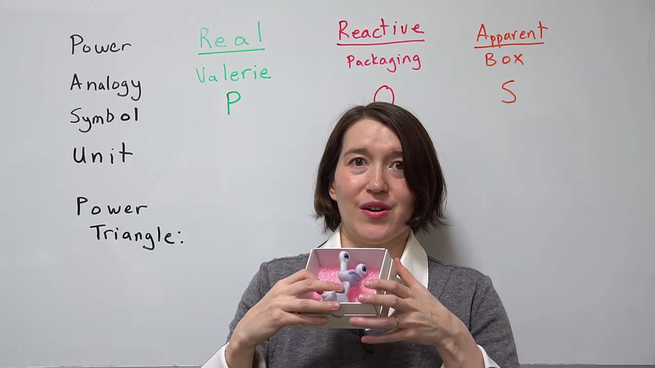 Real, Reactive, and Apparent Power Analogy