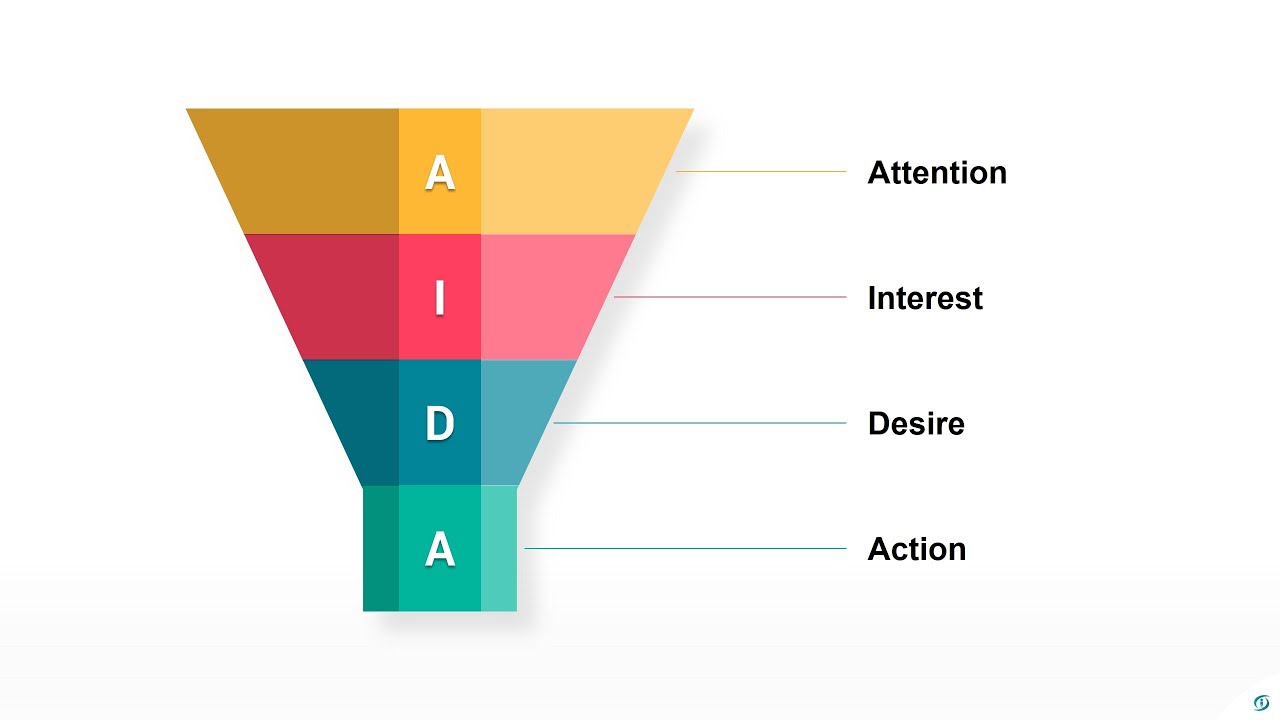 How to Create Sales Funnel Infographics in Microsoft PowerPoint For Business presentations