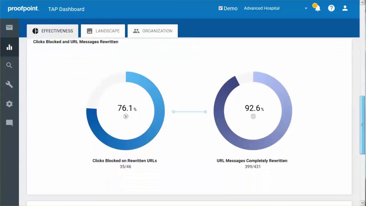 Targeted Attack Protection Dashboard – PPS Tutorial