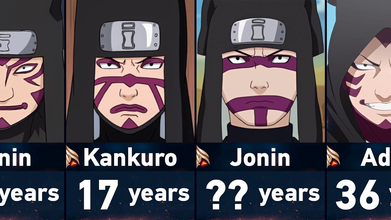 The Evolution of Kankuro in Naruto and Boruto