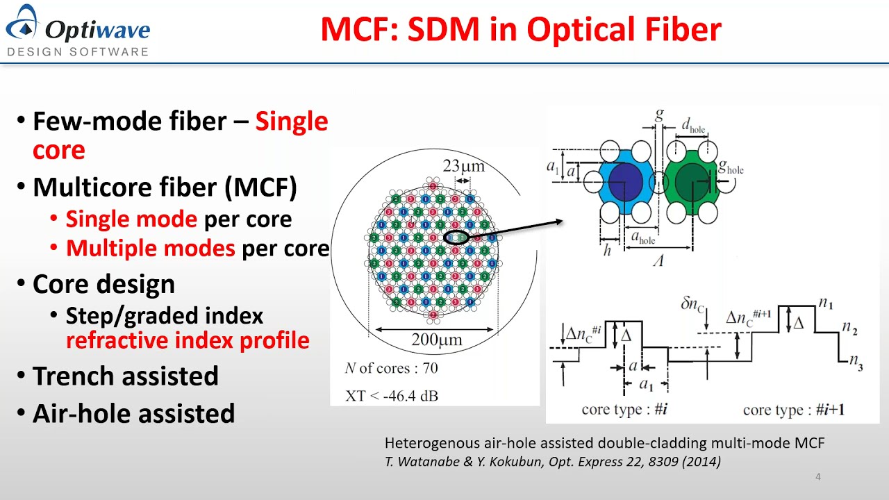 Multicore Fiber Design & Analysis