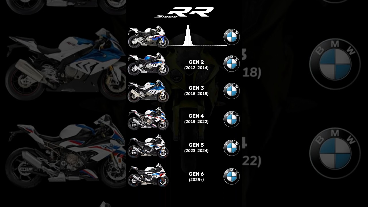 BMW S1000RR All Generations Sound (2009&ndash;2025+)