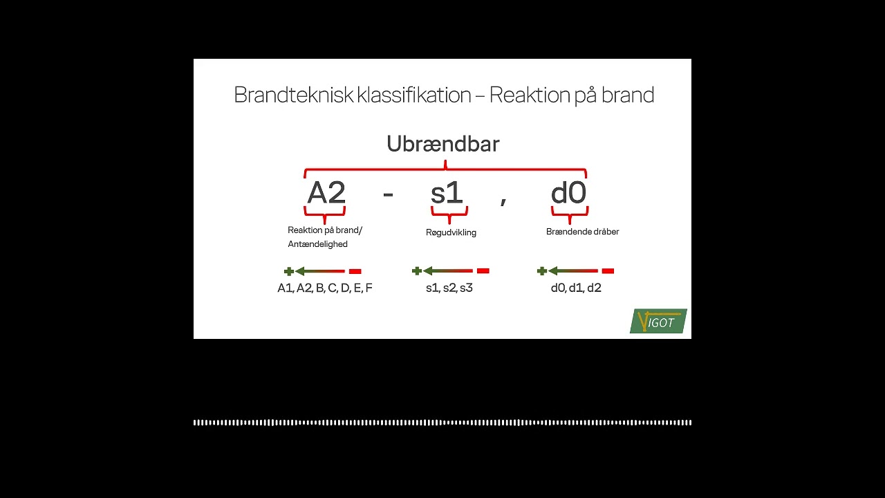 Brandteknisk klassifikation - reaktion p&aring; brand