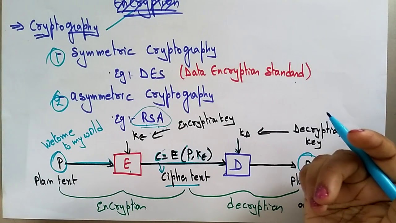 Security Mechanisms | Distributed Systems | Lec-63 | Bhanu Priya