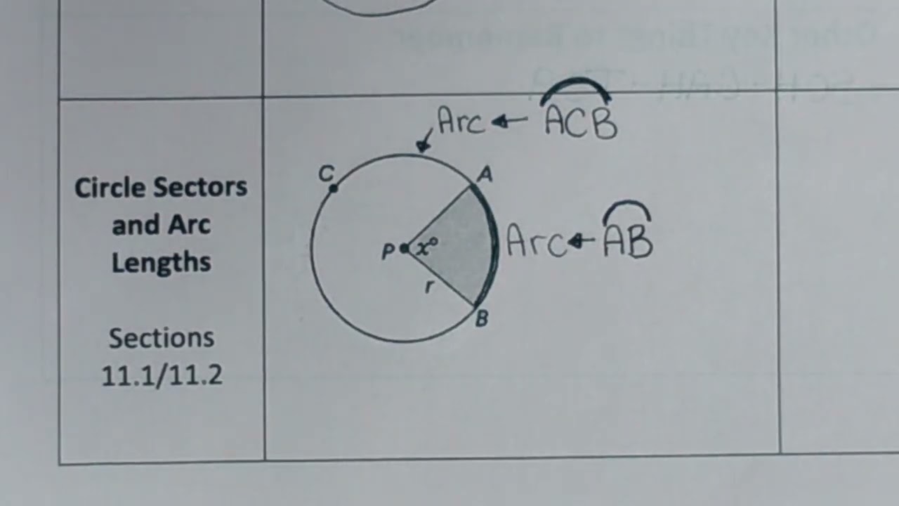 Geometry Standards: 11.1 Day 1: Circumference and Arc Length of Circles