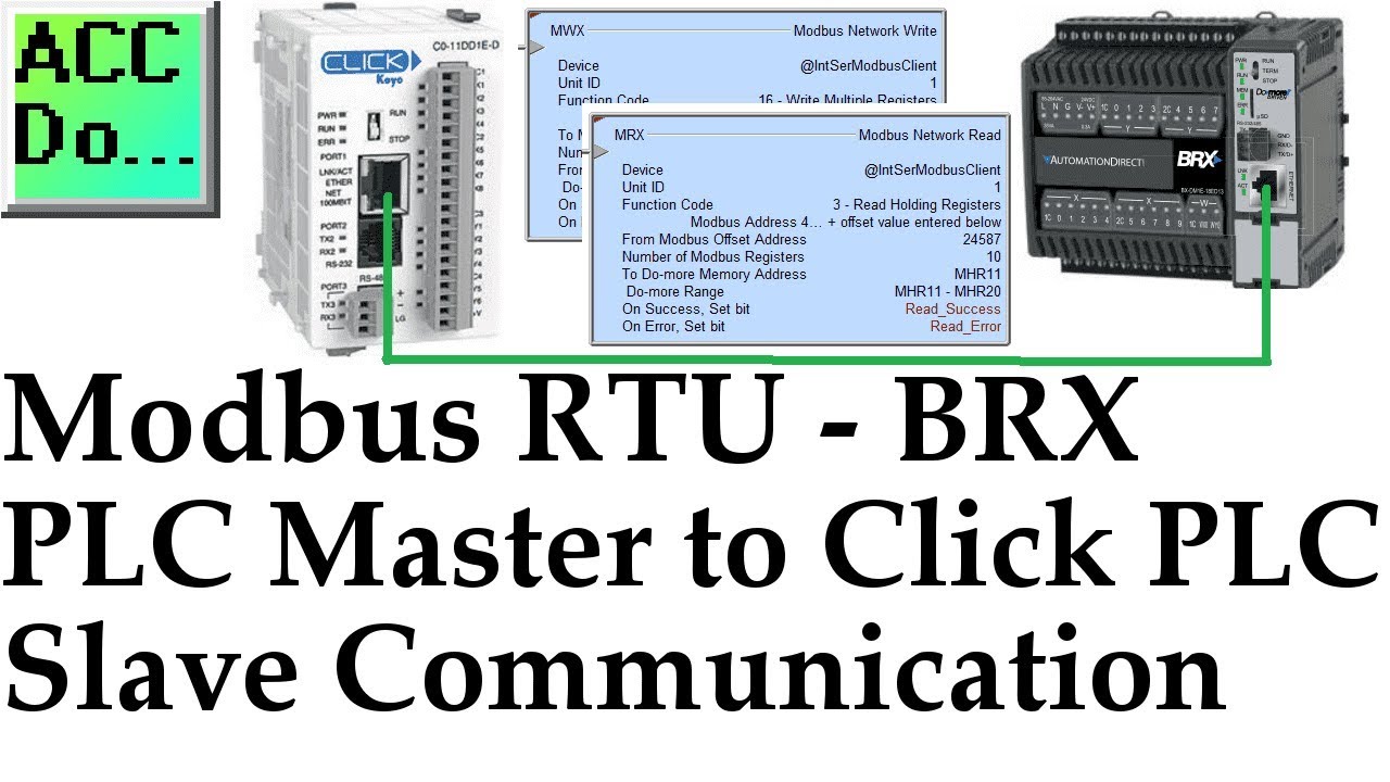 BRX PLC Masters Click Slave: Руководство по обмену данными в реальном времени