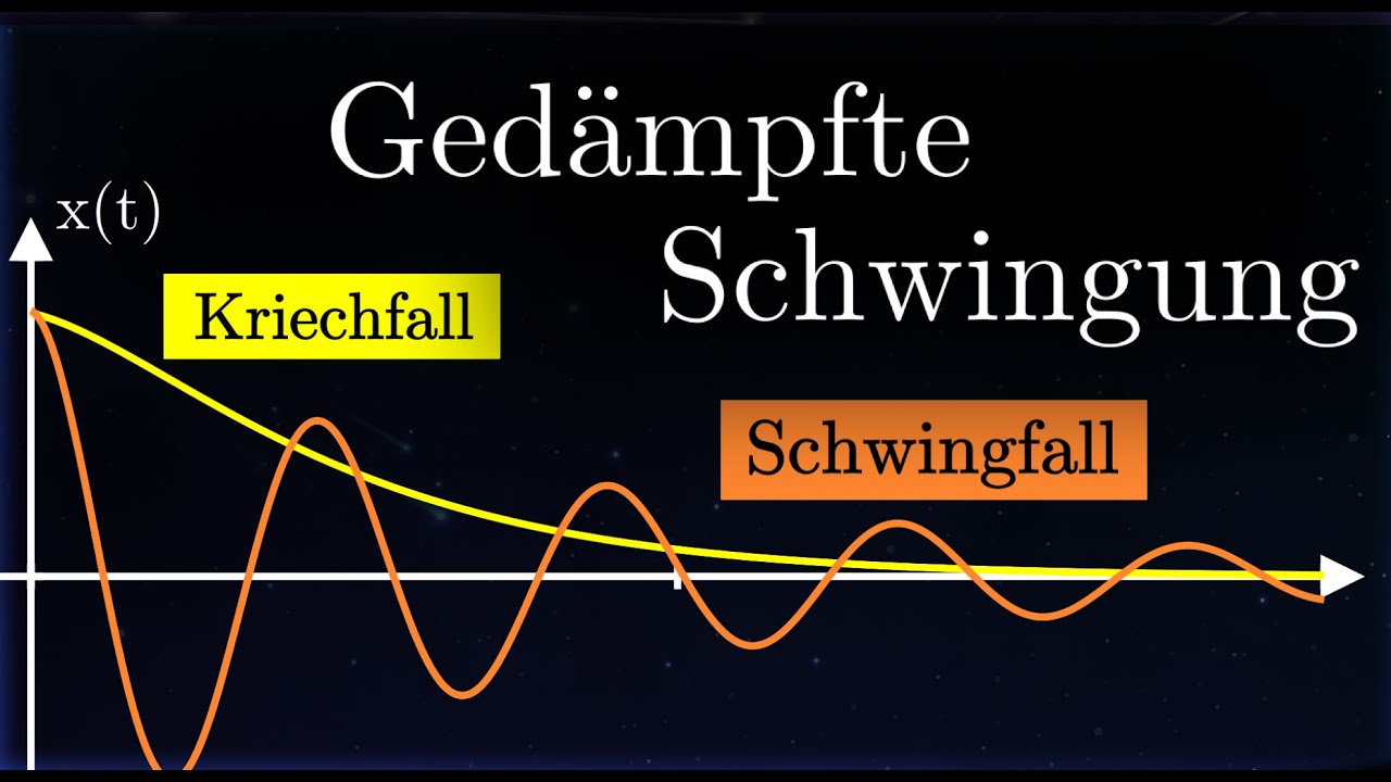 Die Gedämpfte Schwingung | Schwingungen (8 von 12)