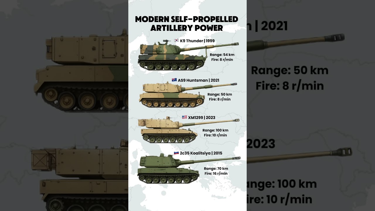 Top Self-Propelled Howitzers 2025 | Range & Firepower Comparison