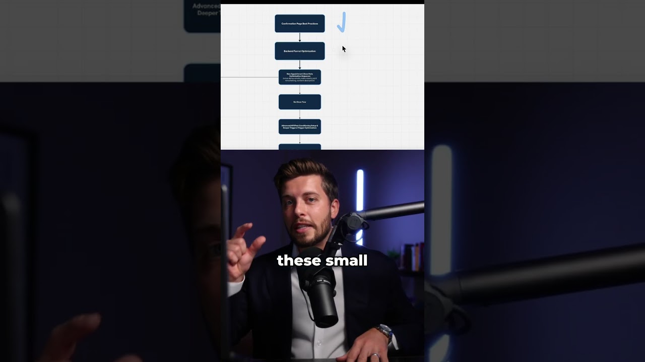 Optimize Your Call Funnel: Backend Strategies Revealed! #shorts