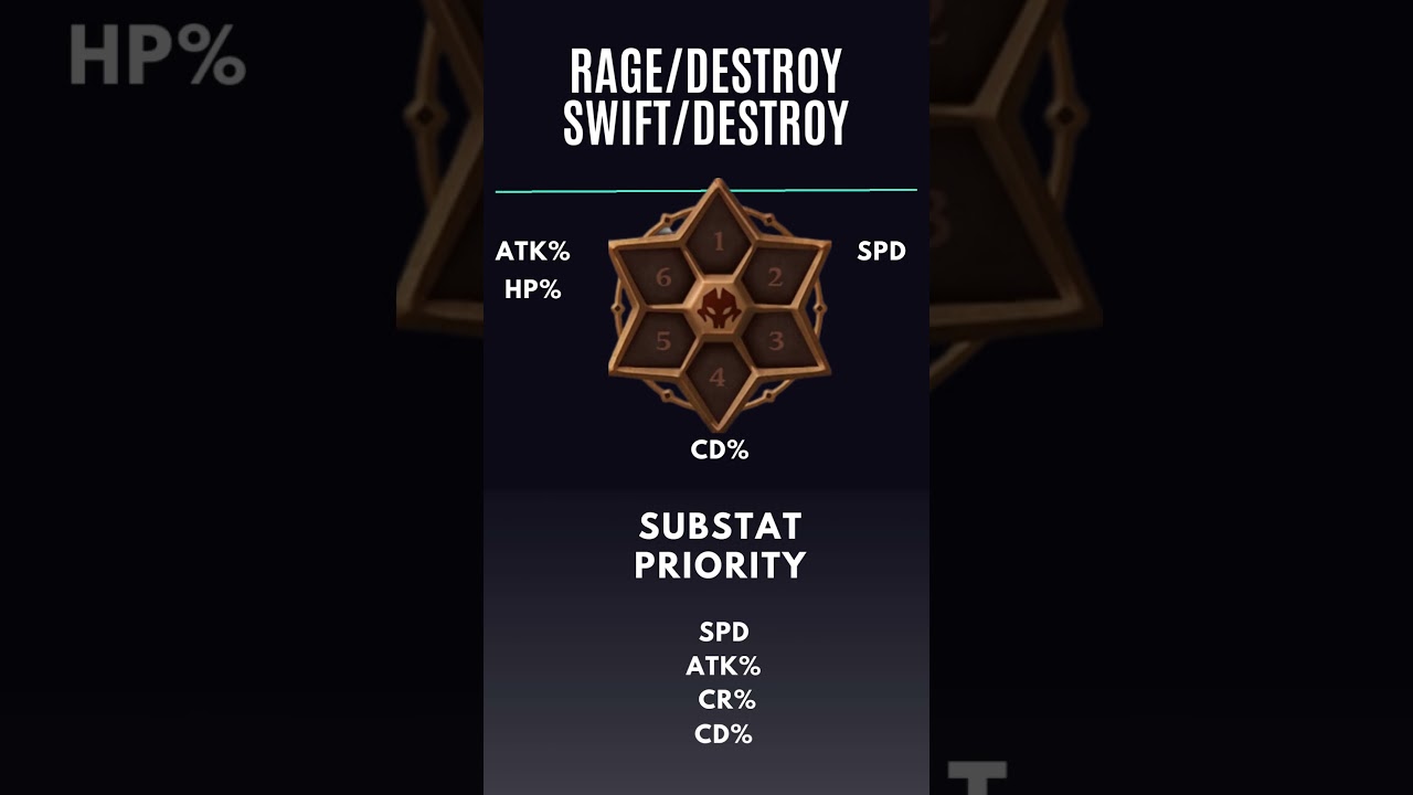 #bailey   #sumcles genshinimpact #summonerswar #summonerwarchronicles #videogameguide #swc2023