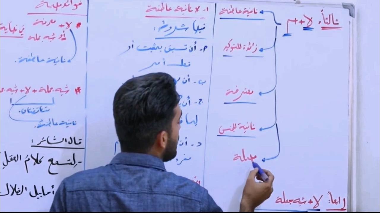 المحاضرة 11 [ المنهج الجديد2023 / اسلوب النفي ] الأستاذ علي حمد المنصوري 1080HD