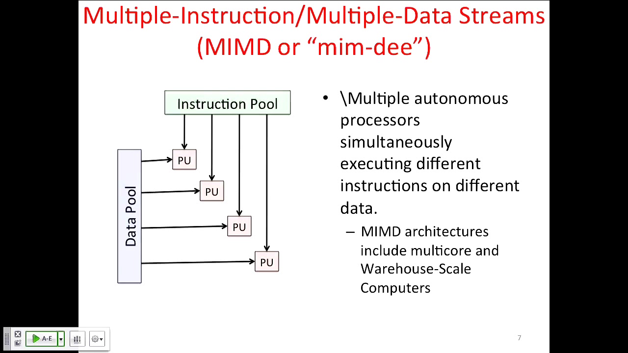 L18 Amdahl's Law and Data Level Parallelism | UC Berkeley CS 61C, Spring 2015
