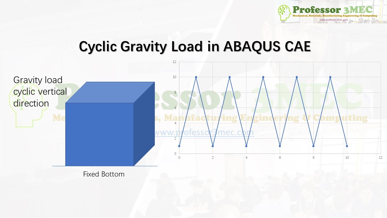 Cyclic Gravity Load in ABAQUS CAE - Earth, Space, Mars Wherever :)