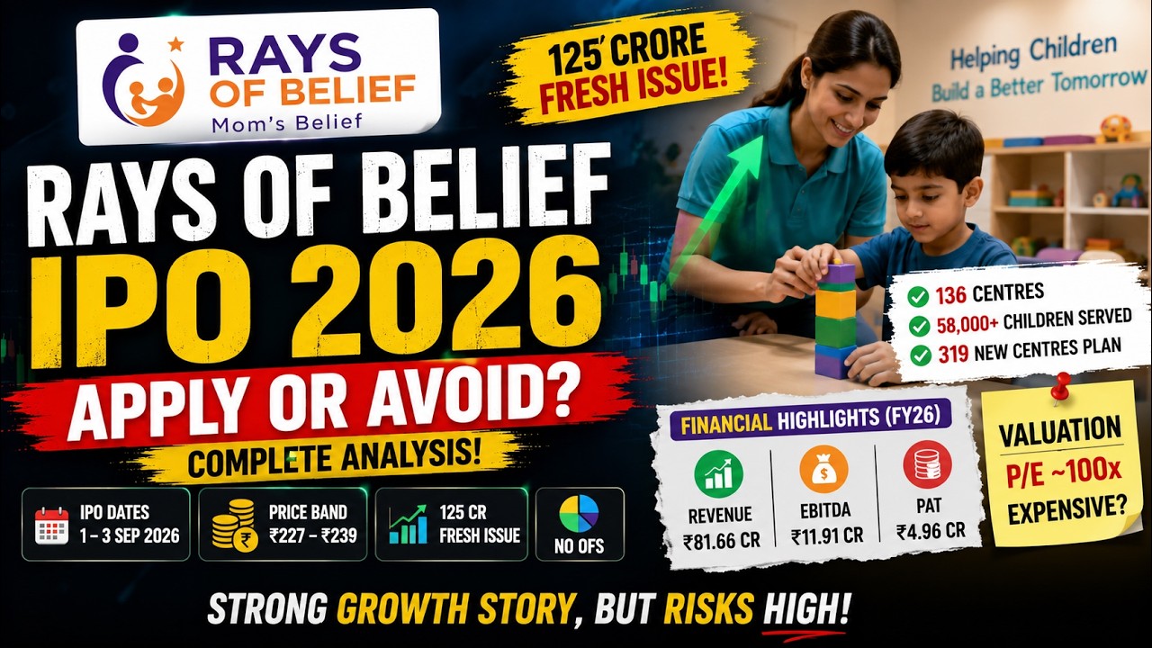 Rays of Belief IPO Review 2026 | Apply or Avoid? | GMP, Financials & Valuation | Stockmasteryzone