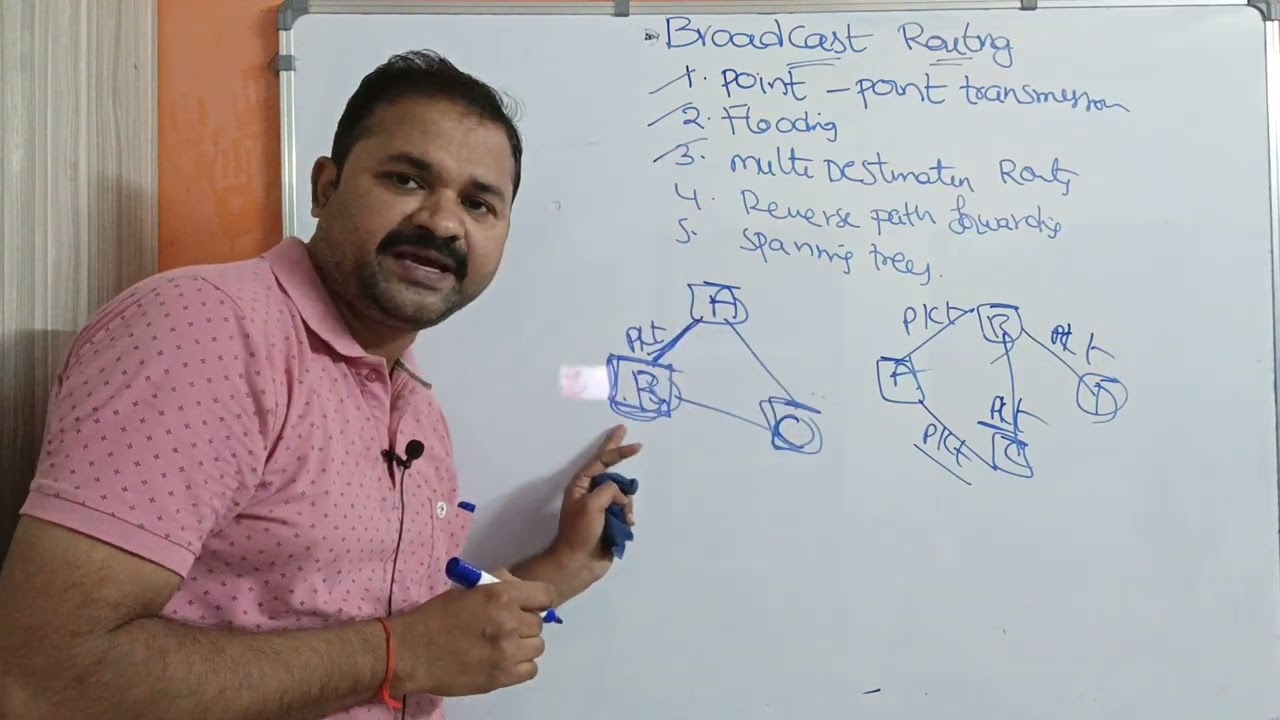 Broadcast Routing in Computer Networks || Routing Algorithms