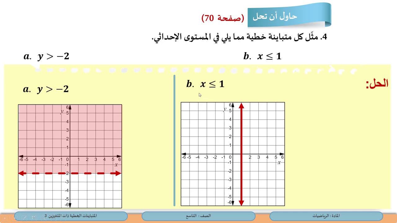 الصف التاسع   الرياضيات   المتباينات الخطية ذات المتغيرين 3