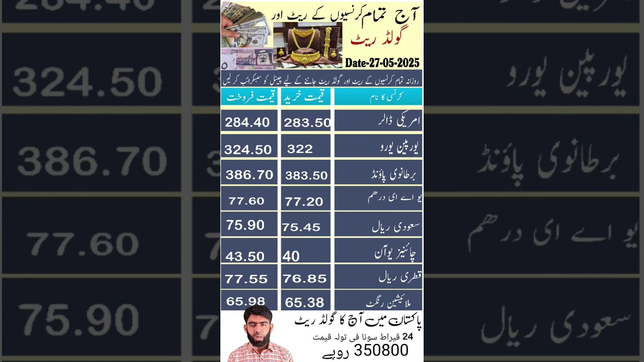 all currency rates today #goldpricetoday  #dollarratetoday  #riyalratetoday #dirham_exchange
