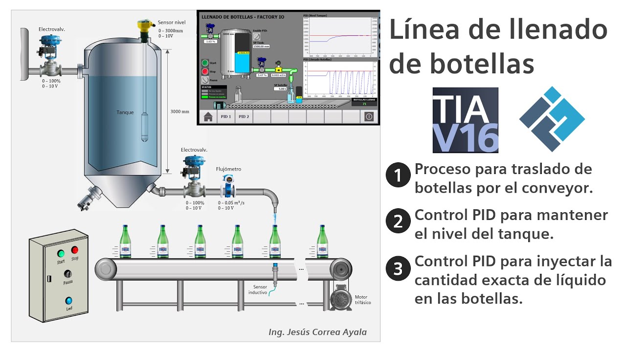 Proyecto Factory IO - Línea llenado Botellas (Tia Portal / Control PID)