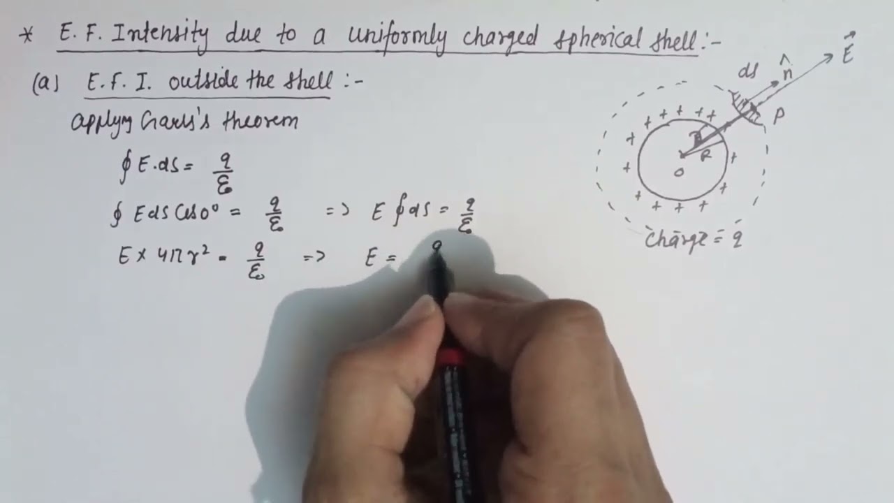 Electric field due to uniformly charged spherical shell || Application of gauss's theorem