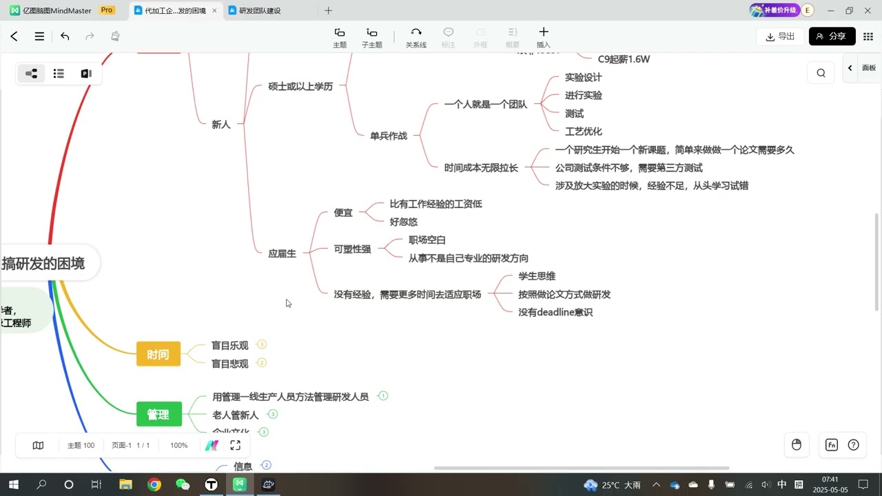 中小企业搞研发的困境