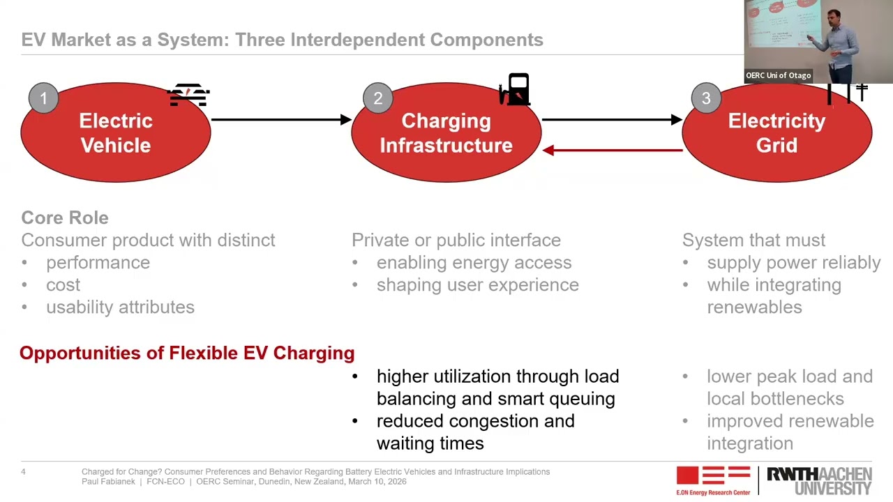 Charged for Change? Consumer Preferences and Behavior Regarding Battery Electric Vehicles