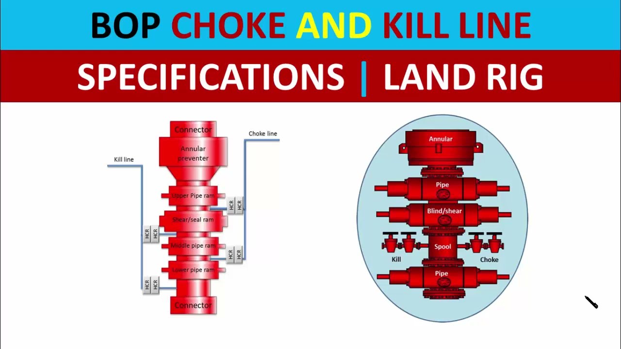 BOP Choke and Kill Line Specifications | Oil and Gas Land Drilling Rig