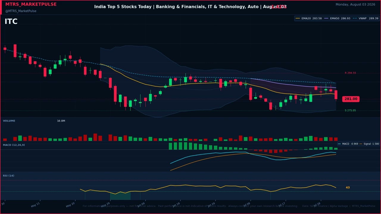 India Top 5 Stocks Today | Banking & Financials, IT & Technology, Auto | August 03