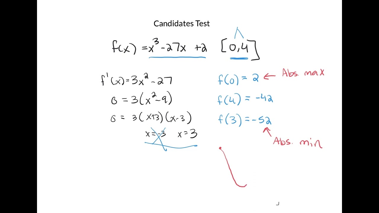 5.5 Using the Candidates Test to Determine Absolute Extrema