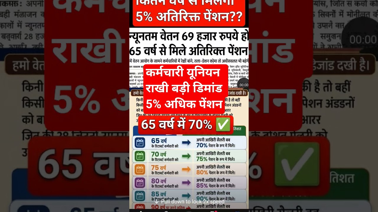 5% पेंशन सुनिश्चित पेंशन होगी?🎉#shorts #pension #ytshorts