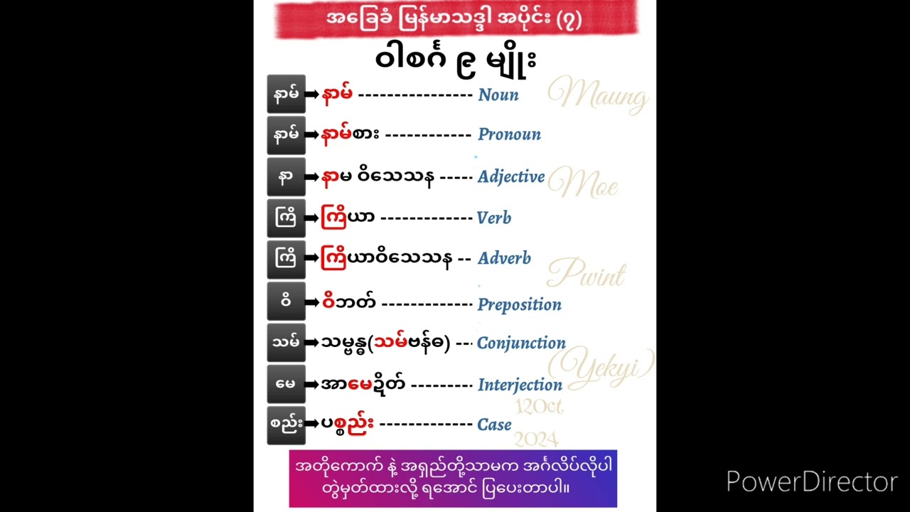 အခြေခံ မြန်မာသဒ္ဒါ ဝါစင်္ဂ ၉ မျိုး။ မောင်မိုးပွင့်(ရေကြည်)