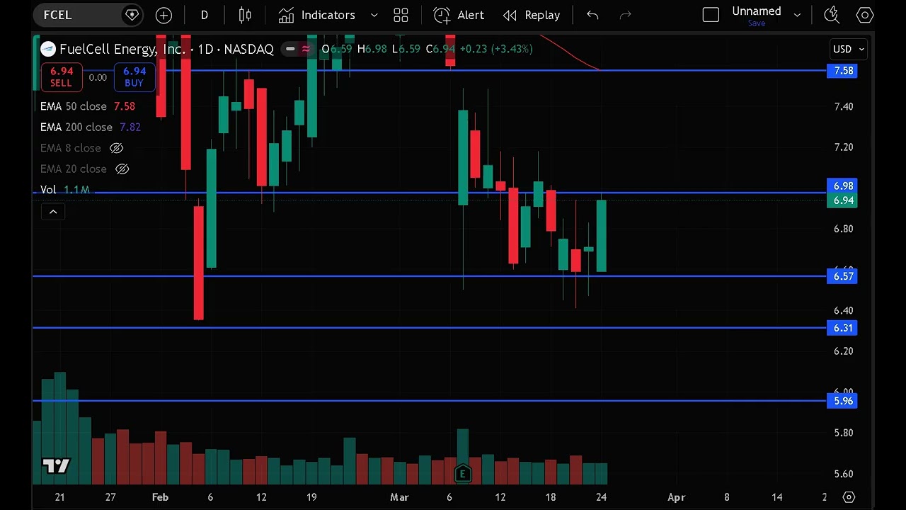 FCEL Stock (FuelCell Energy stock analysis) FCEL STOCK PREDICTION FCEL STOCK analysis and news today