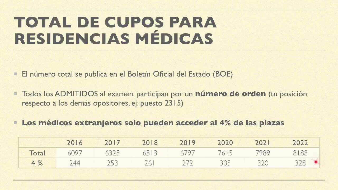 Cupos extracomunitarios en el examen MIR de España