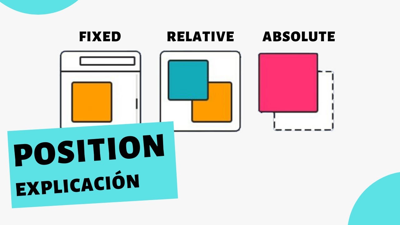 Guía sobre Position en CSS
